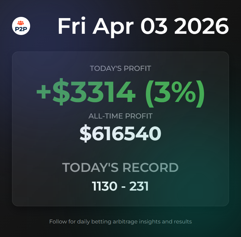 Daily profit statistics